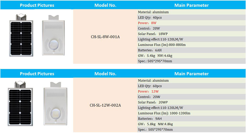 solar led street light/LISTEN Technology Co., Ltd./www.cnlisten.com