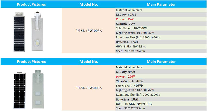 led street light/LISTEN Technology Co., Ltd./www.cnlisten.com