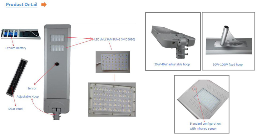 led street light/LISTEN Technology Co., Ltd./www.cnlisten.com