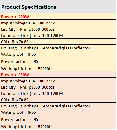 product specifications of 200W/250W ufo led high bay light