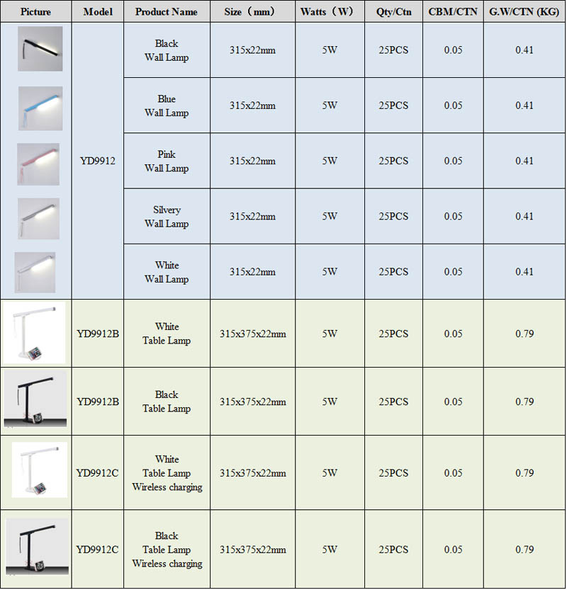 led table lamp,led wall lamp, Working Voltage: 5 V, 50000h working lifetime.