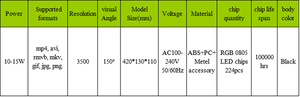 Technical parameter of LED fan with hologram display