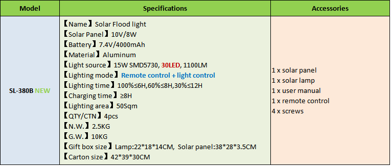 Technical parameters for 15W Solar Goes Green LED Solar Flood Light With Remote Control