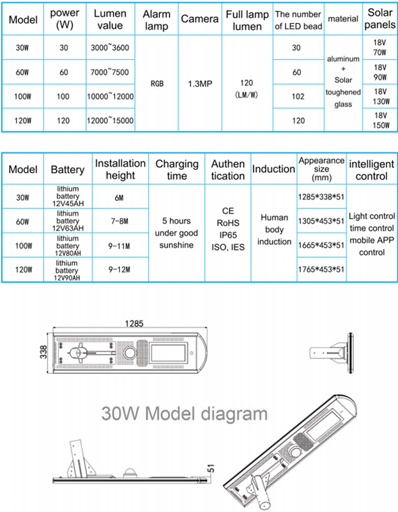 30W/60W/100W/120W for your options. all in one solar street light with camera