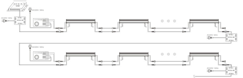 wire diagram of 12W RGB LED Linear Wall Washer Lighting Outdoor IP65