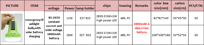 General parameters of LED solar emergency light bulb,solar emergency lights,rechargeable light bulb