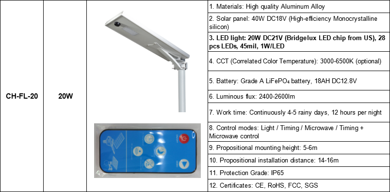 Technical parameters of 20W solar street light with remote all in one type